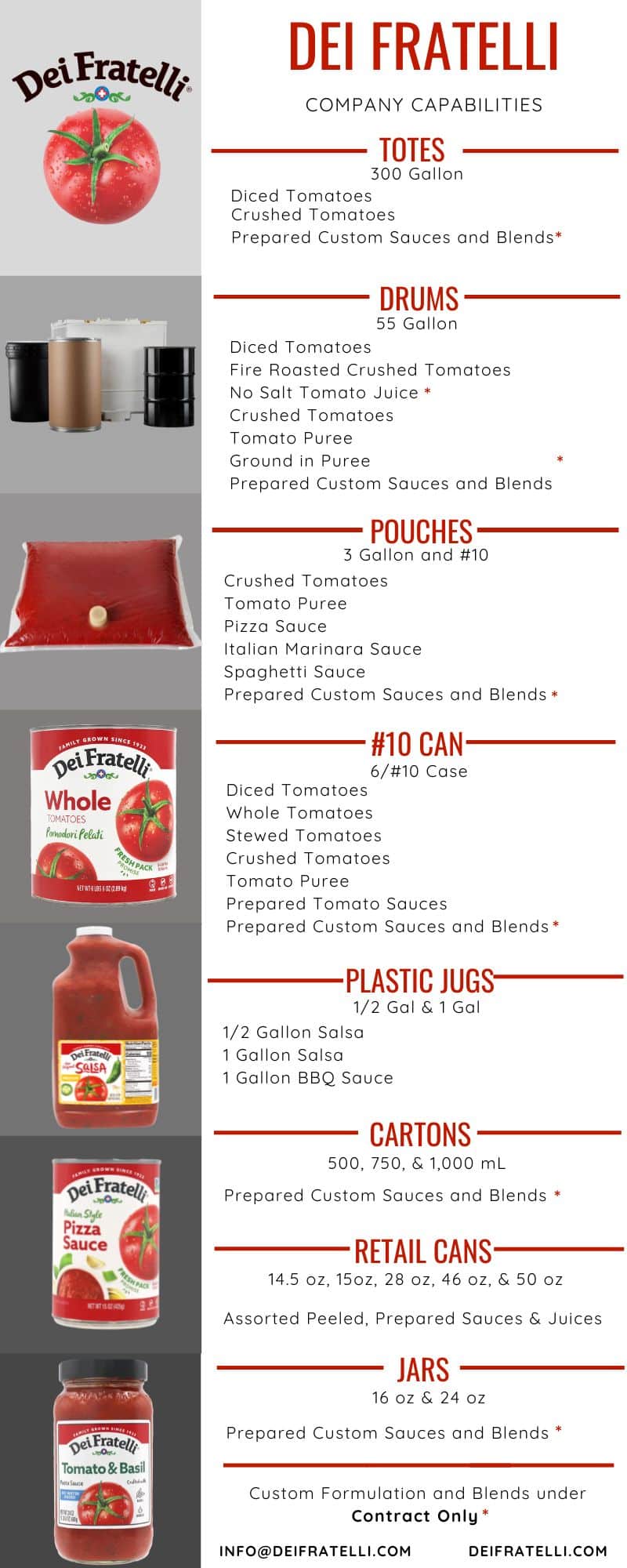 Image of our Dei Fratelli Company Capabilities Infographic