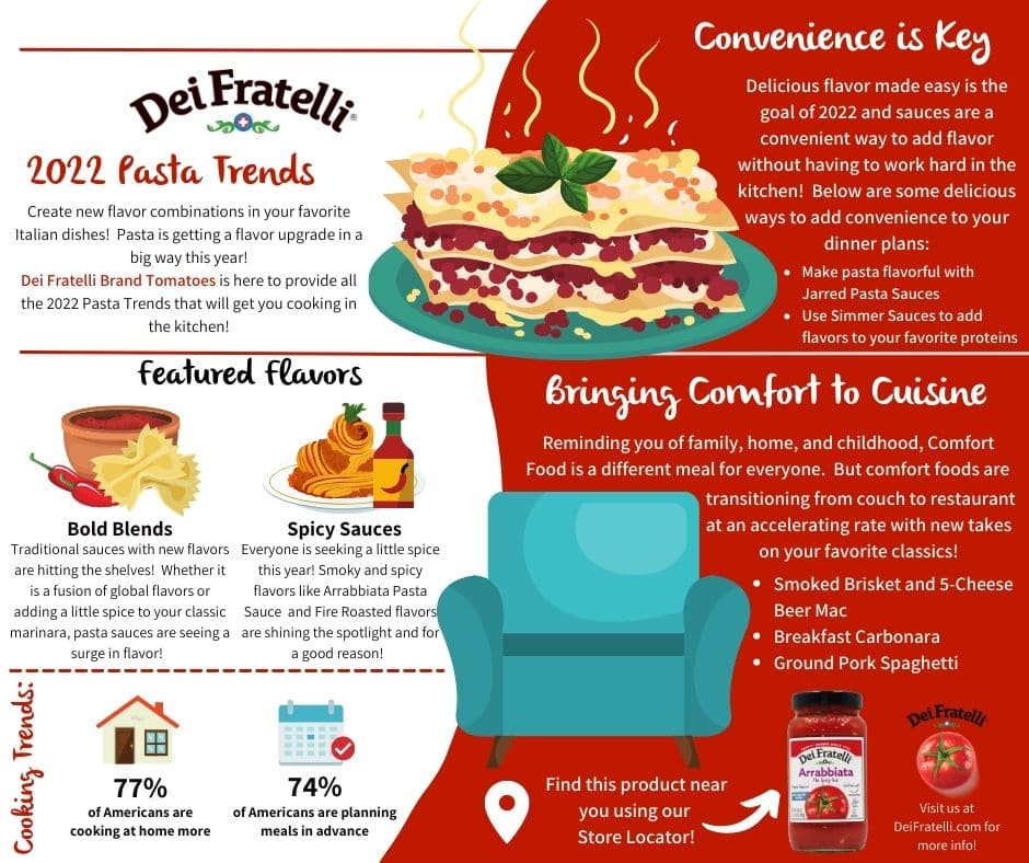 Image result for From Classic Comforts to Bold Bites: Dive into Our Diverse Recipe Collection infographics